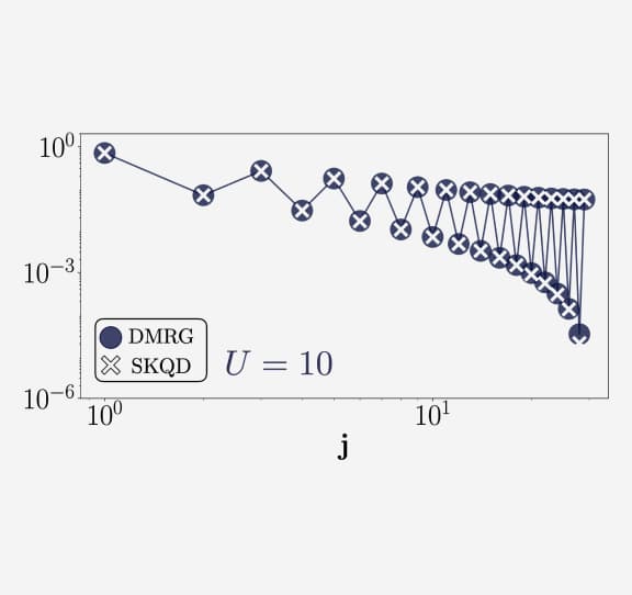 Adaptive confidence and error spread chart