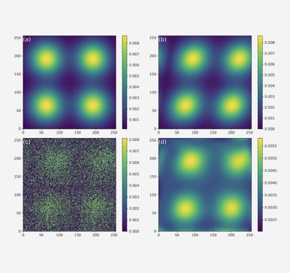 Round trip fidelity field stability heatmap